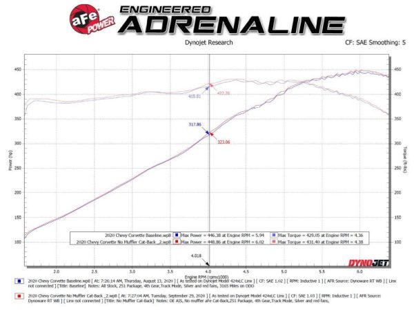 AFe MACH Force-Xp 304 Stainless Steel Cat-Back Exhaust Carbon 2020 Chevrolet Corvette C8 Online now