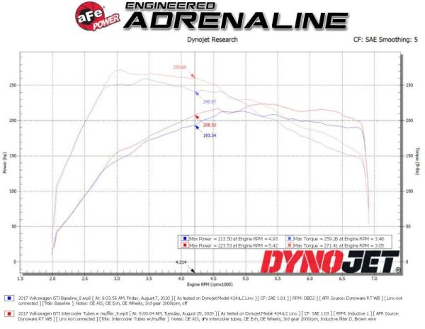 aFe BladeRunner 15-20 VW GTI (MKVII) L4-2.0L (t) Aluminum Hot and Cold Charge Pipe Kit Black Supply