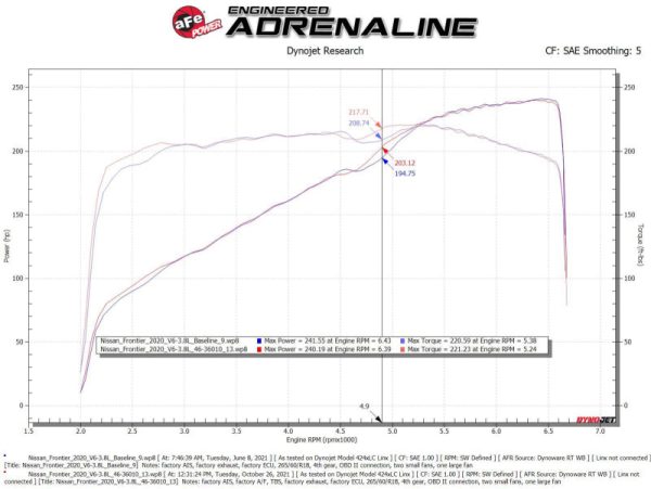 aFe Nissan Frontier 20-22 V6-3.8L Silver Bullet Throttle Body Spacer Supply